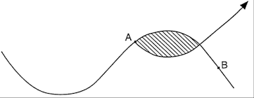 sigmoid curve